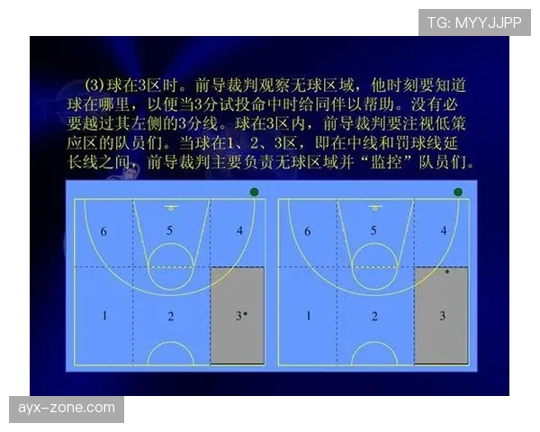 篮球规则中无球犯规的具体判定标准与后续处罚是如何规定的