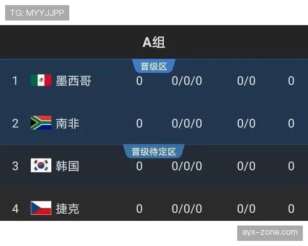 2026世界杯同分情况下怎么出线