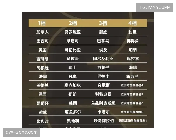 2026世界杯开幕战赛后积分榜如何变化