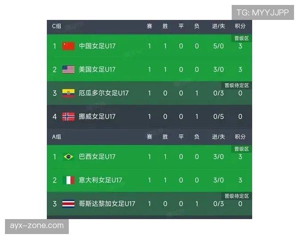 2026世界杯C组积分榜最新情况分析